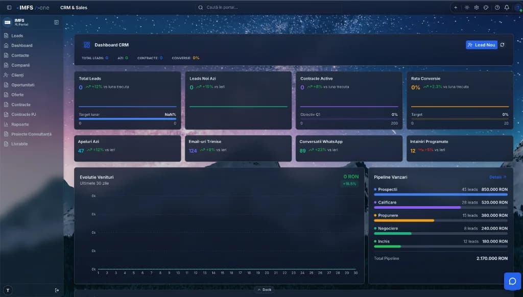 Monitorizare Live & KPI