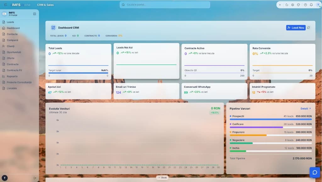 Monitorizare Live & KPI